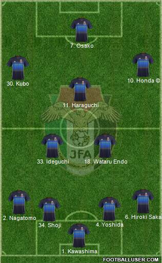 Japan Formation 2017
