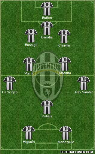 Juventus Formation 2017