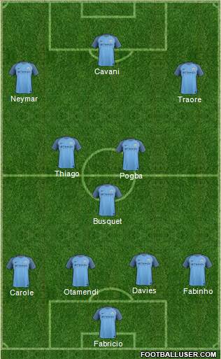 Manchester City Formation 2017