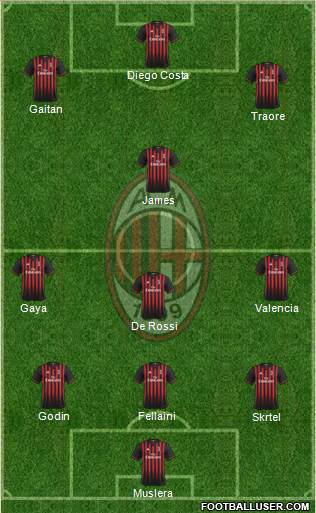 A.C. Milan Formation 2017