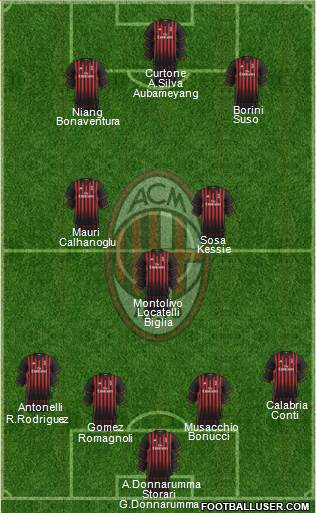 A.C. Milan Formation 2017