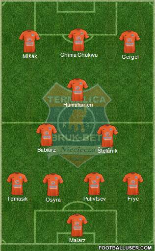 Termalica Bruk-Bet Nieciecza Formation 2017