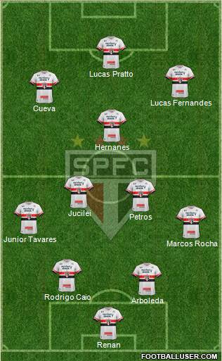 São Paulo FC Formation 2017