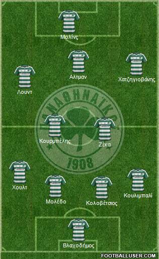 Panathinaikos AO Formation 2017