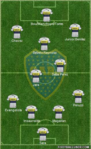 Boca Juniors Formation 2017