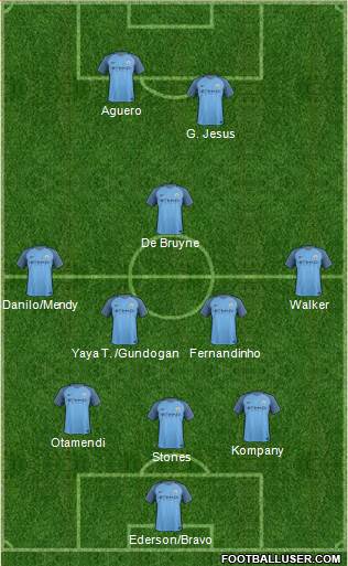 Manchester City Formation 2017