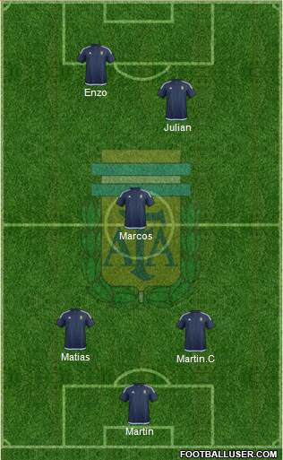 Argentina Formation 2017