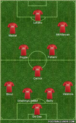 Manchester United Formation 2017