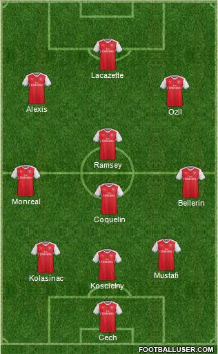 Arsenal Formation 2017