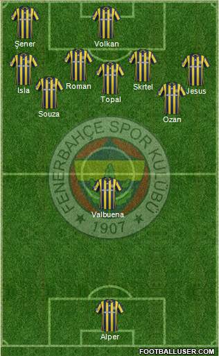 Fenerbahçe SK Formation 2017