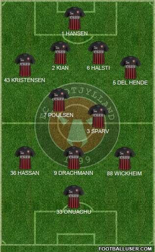 Football Club Midtjylland 1999 Formation 2017