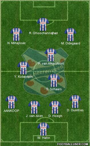 sc Heerenveen Formation 2017