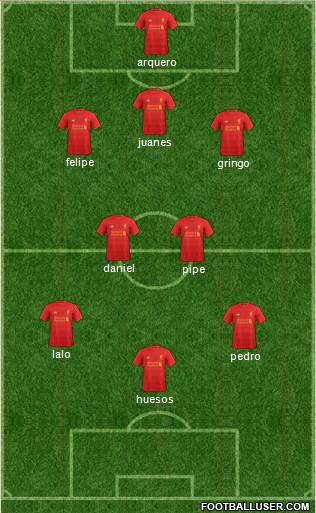 Liverpool Formation 2017