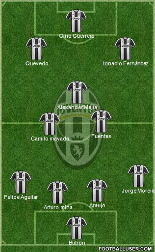 Juventus Formation 2017
