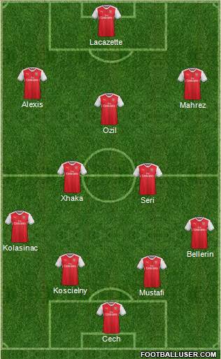 Arsenal Formation 2017