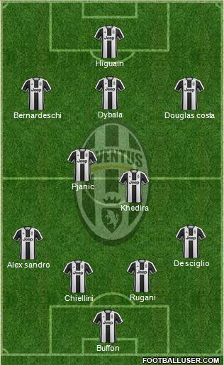 Juventus Formation 2017