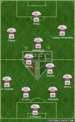 São Paulo FC Formation 2017