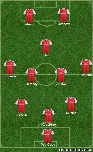 Arsenal Formation 2017