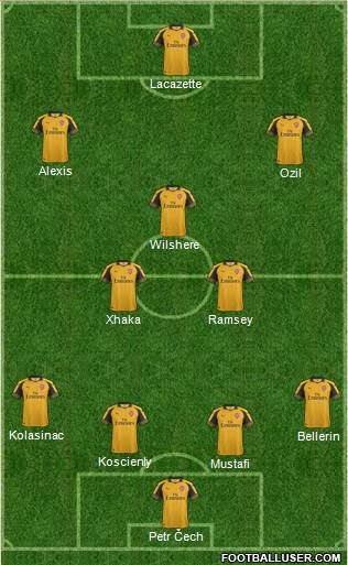 Arsenal Formation 2017