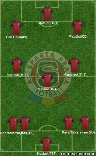 Sparta Prague Formation 2017