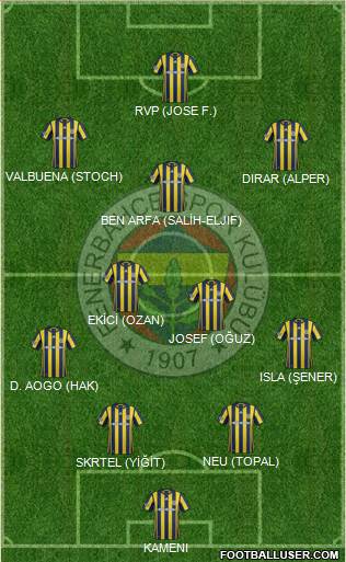 Fenerbahçe SK Formation 2017