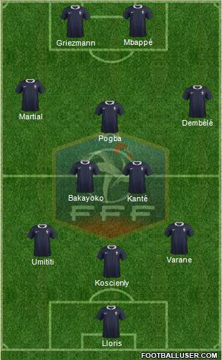 France Formation 2017