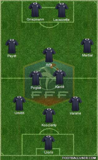 France Formation 2017