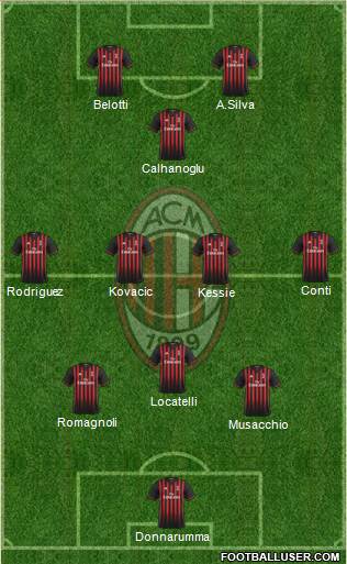 A.C. Milan Formation 2017