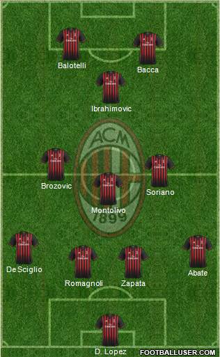 A.C. Milan Formation 2017