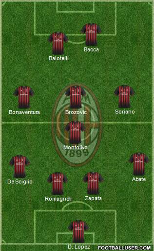 A.C. Milan Formation 2017