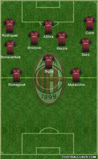 A.C. Milan Formation 2017