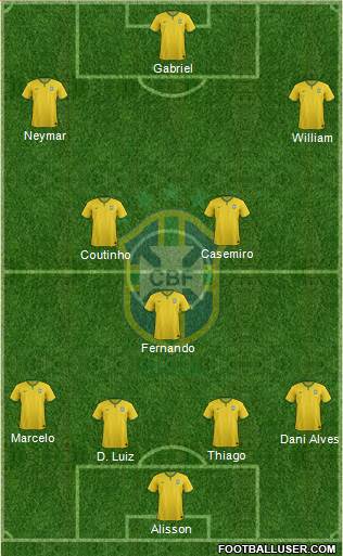 Brazil Formation 2017