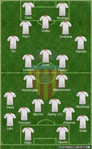 Valencia C.F., S.A.D. Formation 2017