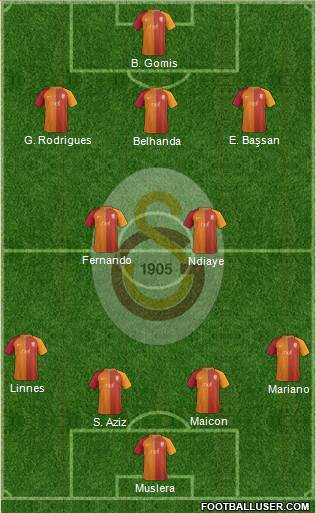 Galatasaray SK Formation 2017