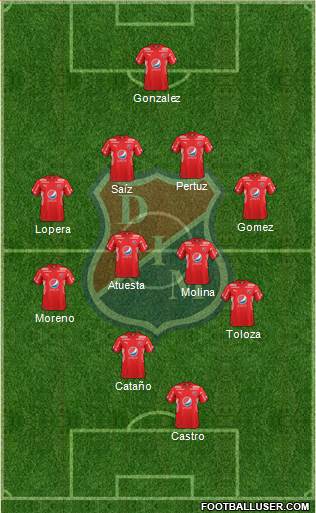 CD Independiente Medellín Formation 2017