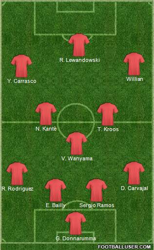 Fifa Team Formation 2017