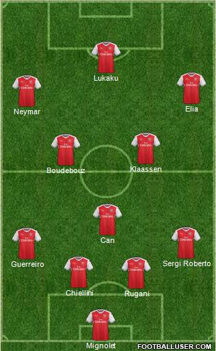Arsenal Formation 2017