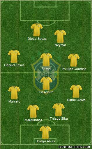 Brazil Formation 2017