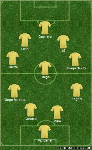 Football Manager Team Formation 2017