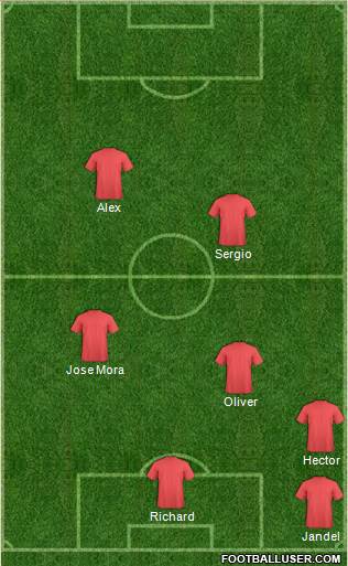 Champions League Team Formation 2017