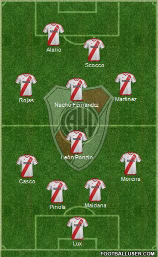 River Plate Formation 2017
