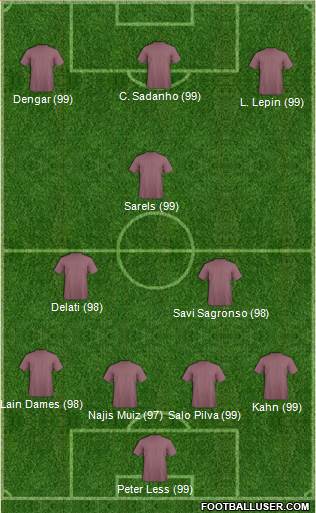 Fifa Team Formation 2017