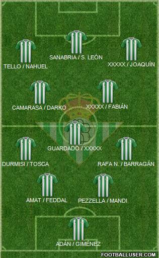Real Betis B., S.A.D. Formation 2017
