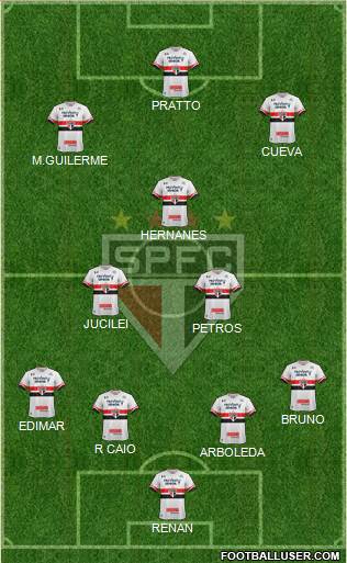 São Paulo FC Formation 2017
