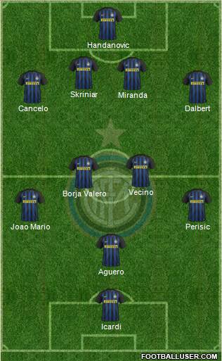 F.C. Internazionale Formation 2017