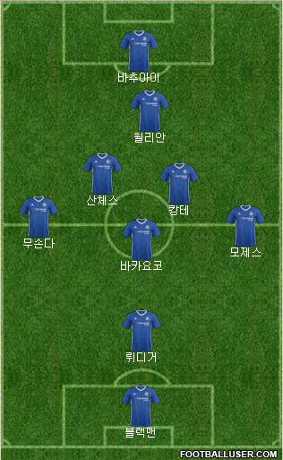 Chelsea Formation 2017