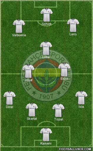 Fenerbahçe SK Formation 2017