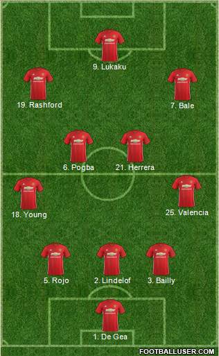 Manchester United Formation 2017