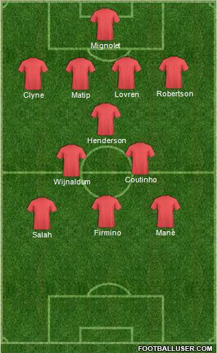 Liverpool Formation 2017