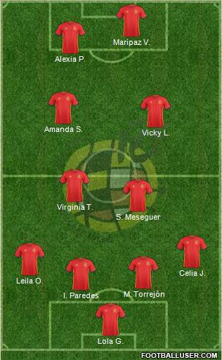 Spain Formation 2017
